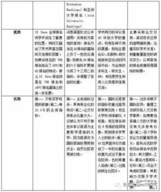 全美大学排名大揭秘 您值得点击收藏 