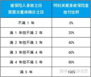 信泰保险是什么样的公司信泰人寿在中国排名怎么样 