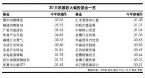 近期绩差型股票有哪些？