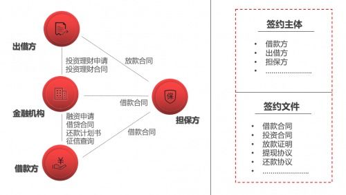 什么是中国云签的MMEC电子合同标准？