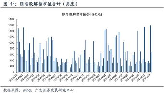 预计解除限售股的解禁成本比股价高是好事还是坏事？