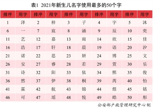 2021年男孩取名免费评分