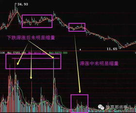 缩量下跌是洗盘信号吗