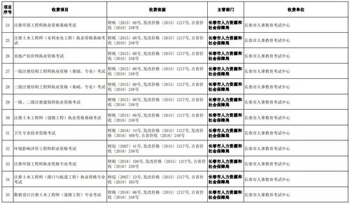 长春市公布收费名单