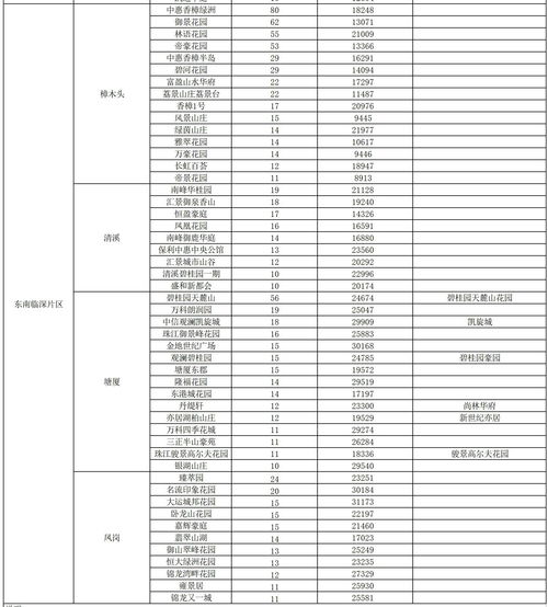 东莞楼盘网签信息查询,东莞新房网签排队怎么查