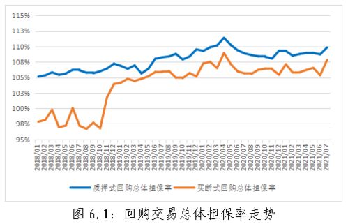 股票日波动率的标准差怎么算？急！急！急！！！！