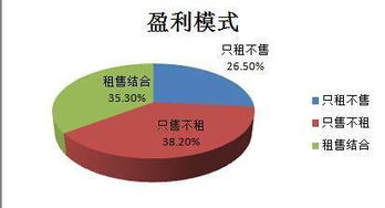 请问下近代商业模式是怎样的？是先成为一个资本家还是先成为一个懂得运营的项目经理