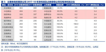 券商可以买卖股指期货么