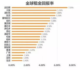 租售同权 成房地产热词 靠收房租多快能回本 