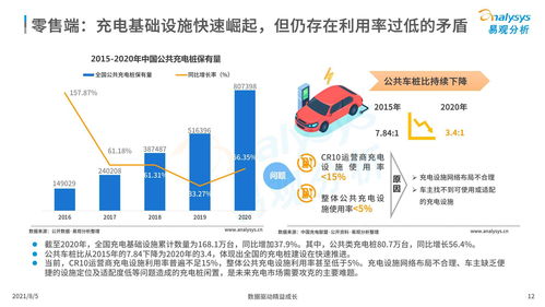 中国能源数字化产业市场分析2021