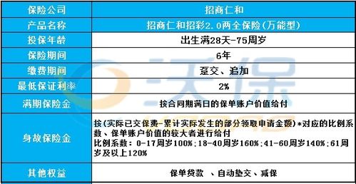 如何通过优化内容降低综述的查重率？