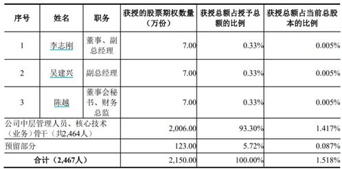 股票期权 期权份额 期权价格 5块 行权价格 15块 是啥意思 我如果行使期权，买进的股票是5块 还是15块啊