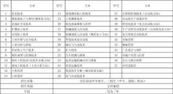 大专职业技术学院的排名，中国专科大学排名