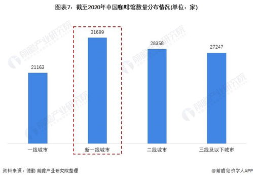 国内咖啡品牌排名前十(咖啡行业品牌排行榜前十名有哪些)