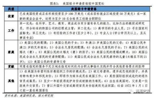 任泽平 为何降低外国人永居门槛也不放开生育