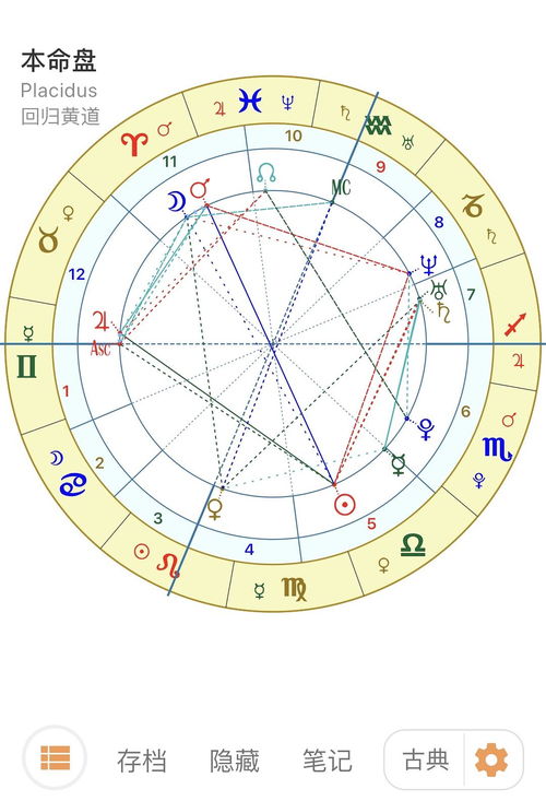 冥王水星8宫 骰子,流年冥王星落8宫如何解释？