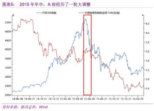 股票和债券的功能分别是什么