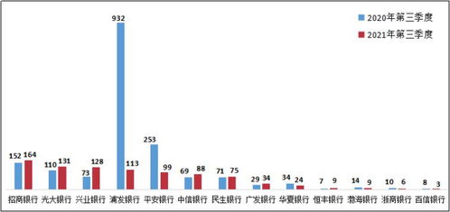 渤海银行