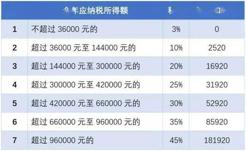 税前可以抵扣的项目有哪些