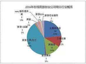 旅游投资风险有哪些？