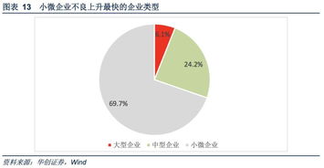 银行信贷是什么