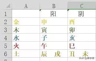 八字入门 如何快速判断日元身强 身弱