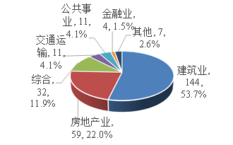 企业债券是什么意思呢？