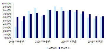 华夏复兴股票基金、华夏经典混合基金、华夏收入股票基金、华夏稳增混合基金有什么不同。