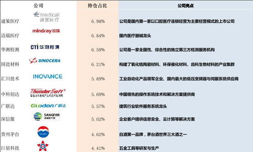 如何选择领域投资基金经理（怎么了解基金经理的投资风格）