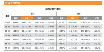 健康电子秤里 TBW62.9 FAT13.7 HEALTHY BMI19.5是什么意思 