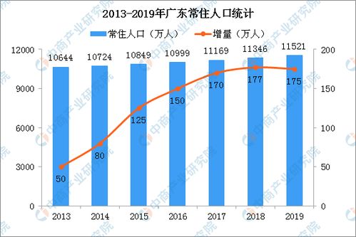 广东常住人口2021总人数口是多少?