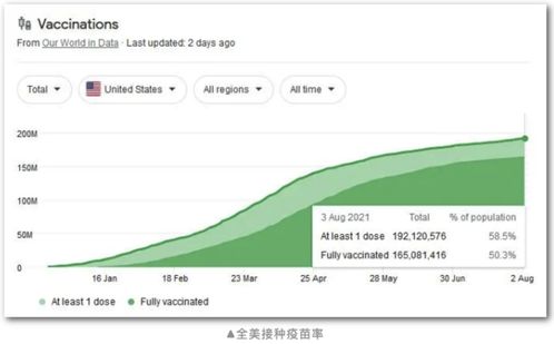 2023年美国留学趋势,2023年美国留学利好趋势