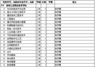 徐州公办技校最低分数线？徐州工业职业技术学院录取线