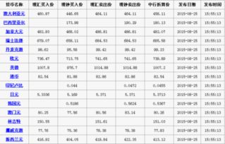 哪家银行可以换韩元？金投外汇网