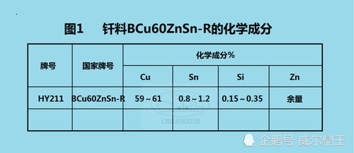 紫铜管的火焰钎焊工艺