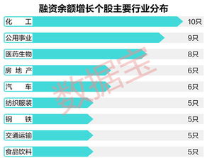 9月14号股市融资余额有多少