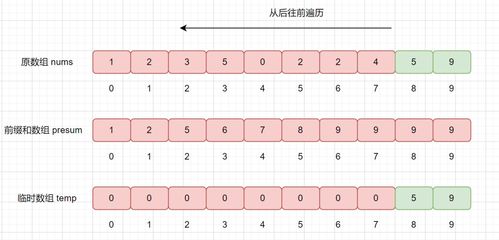 深入浅谈计数排序 