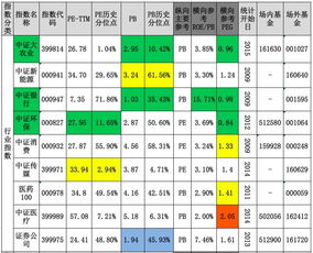 B股开户流程,手把手教你 