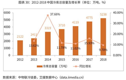 艾媒报告 2019 2022年中国冷链物流行业剖析及发展前景分析报告