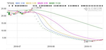 带星号ST股票怎么交易