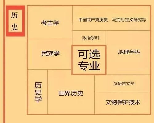 我选了物理,将来能报什么专业 一读就知道