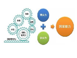 中国咨询产业市场发展水平程度现状情况 