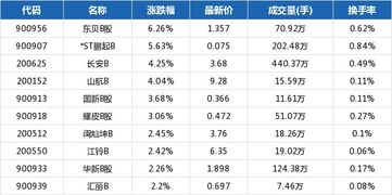 沪市历史最低指数，深市历史最低指数是多少