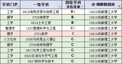 四川高校名单大全 2019版 ,附投档线排行榜 