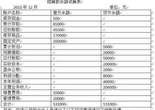 结转本年利润 怎么结转本年利润