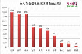 世纪佳缘2010婚姻品质调查报告 正式发布 