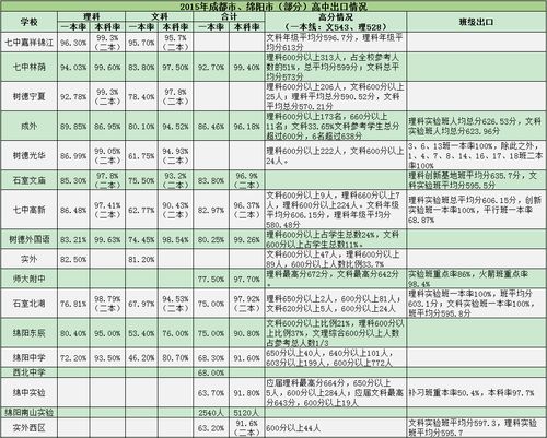 成都中考选什么职高比较好