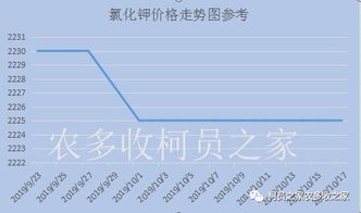 血清中尿素9.99高于参考值，请问是啥问题？