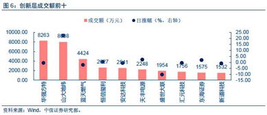 新三板市场的股票协议转让流程，办理总时间，与定向增发的异同.