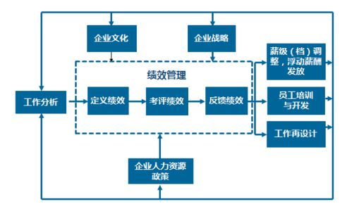 如何查找一个上市企业的薪酬结构和绩效考核体系